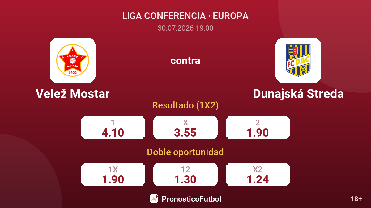 Velež Mostar contra Dunajská Streda — cuotas