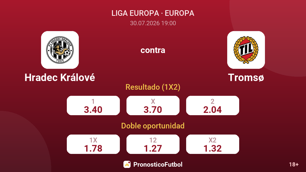Hradec Králové contra Tromsø — cuotas