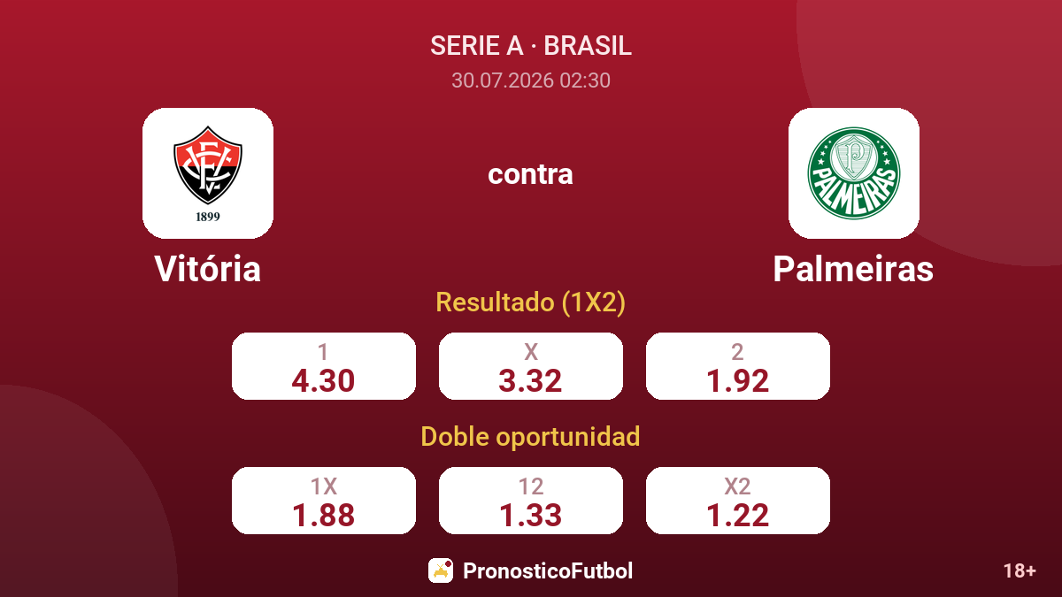 Vitória contra Palmeiras — cuotas