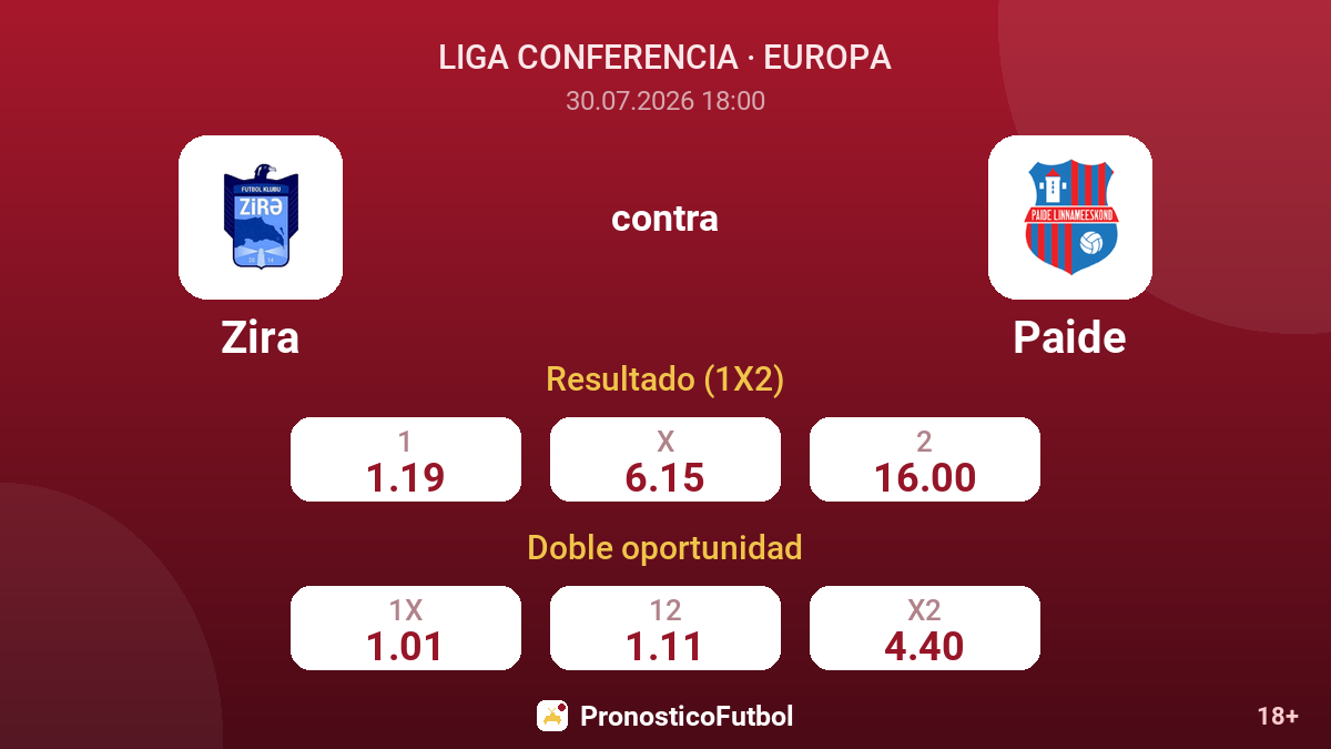 Zira contra Paide — cuotas