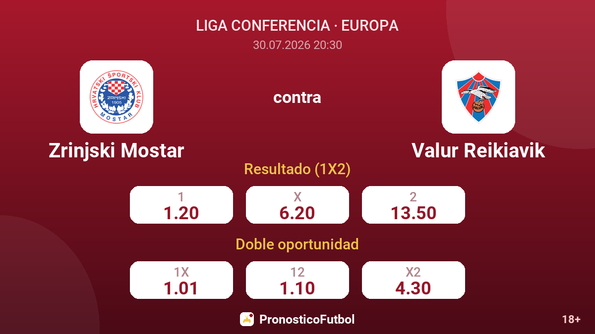 Zrinjski Mostar contra Valur Reikiavik — cuotas
