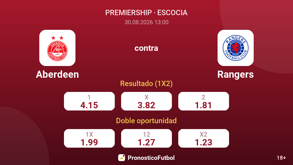 Aberdeen - Rangers — cuotas