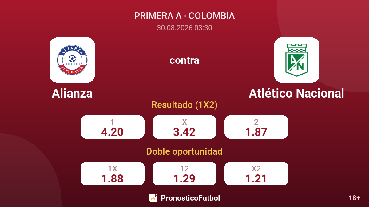 Alianza - Atlético Nacional — cuotas