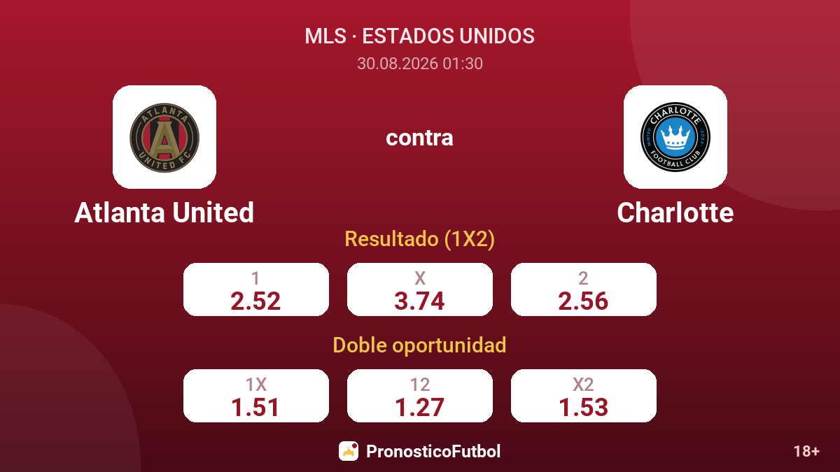 Atlanta United - Charlotte — cuotas