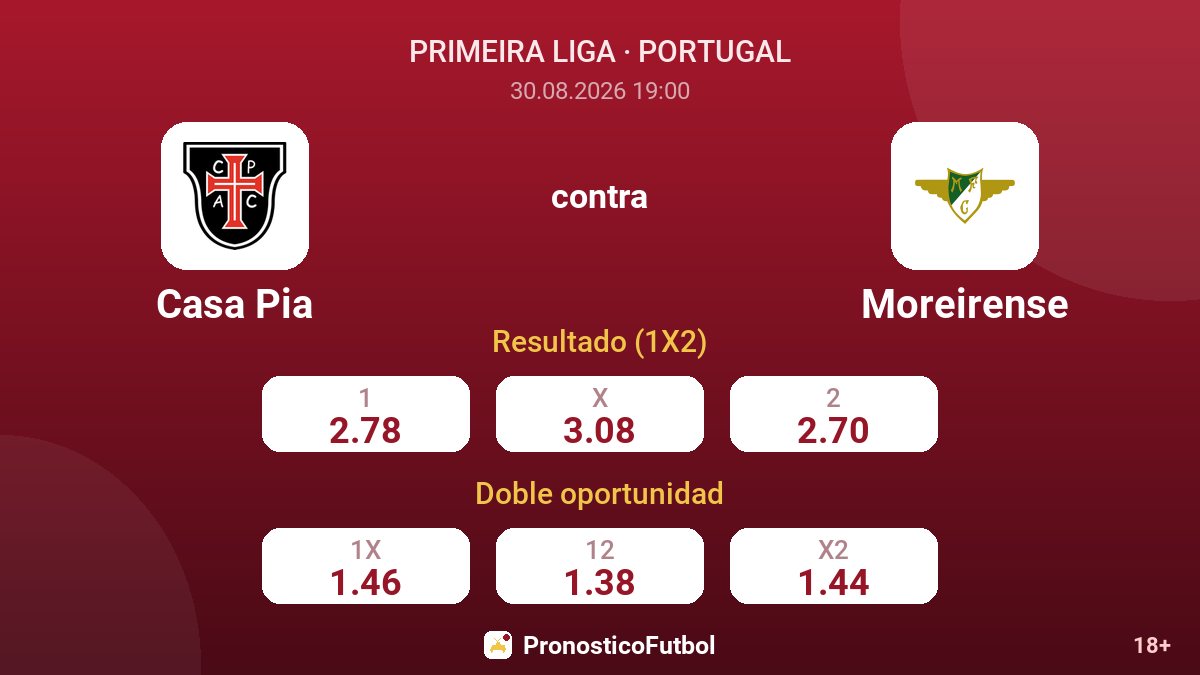Casa Pia - Moreirense — cuotas