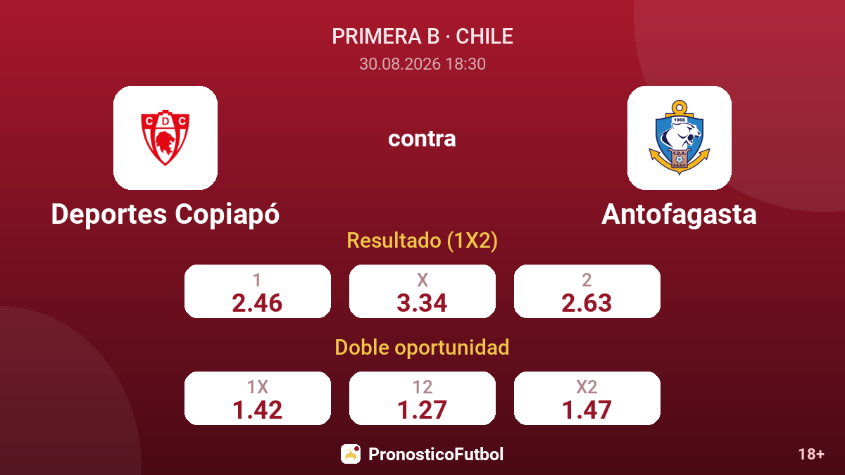 Deportes Copiapó - Antofagasta — cuotas