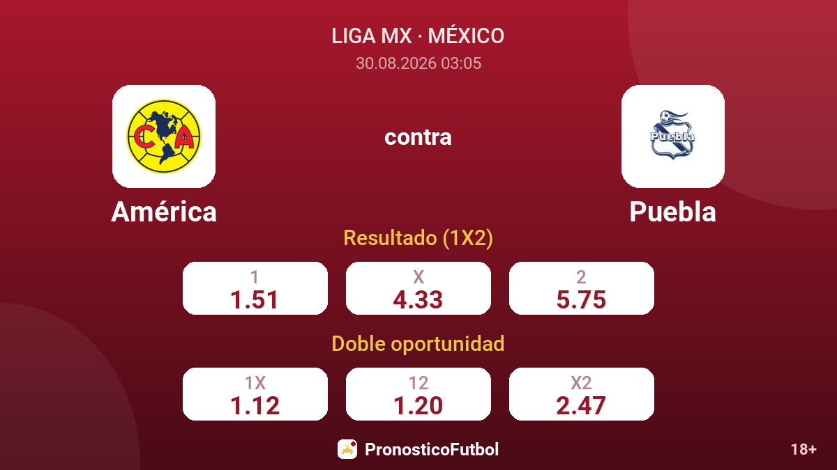 América - Puebla — cuotas