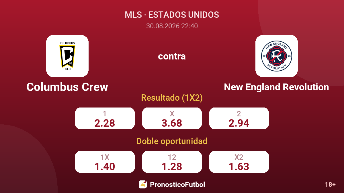 Columbus Crew - New England Revolution — cuotas