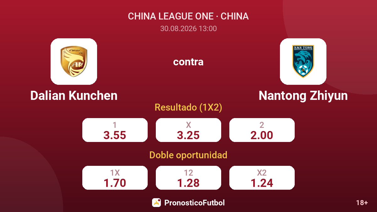 Dalian Kunchen - Nantong Zhiyun — cuotas