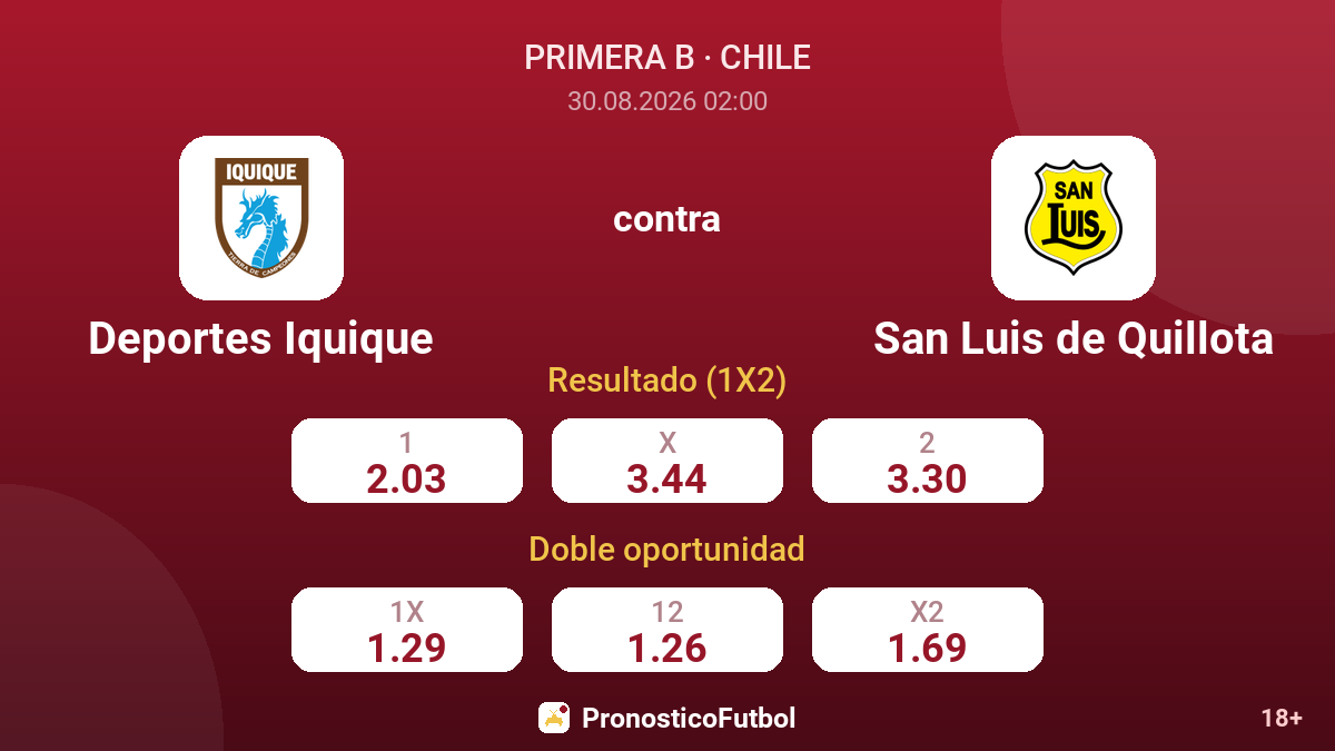 Deportes Iquique - San Luis de Quillota — cuotas