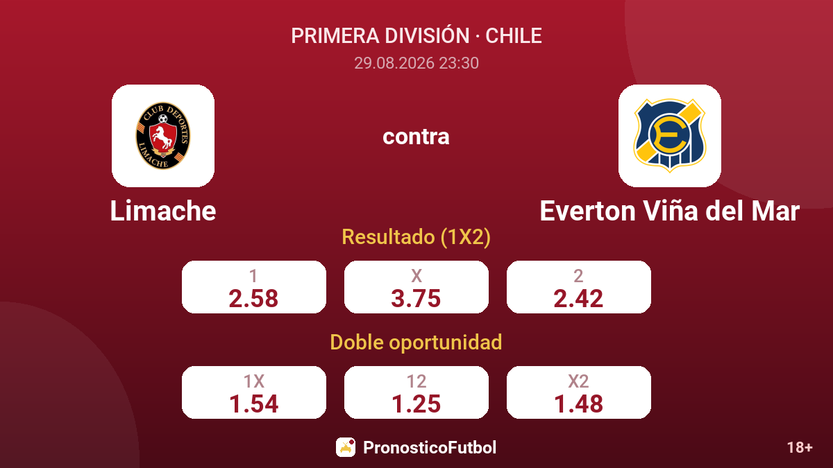 Limache - Everton Viña del Mar — cuotas