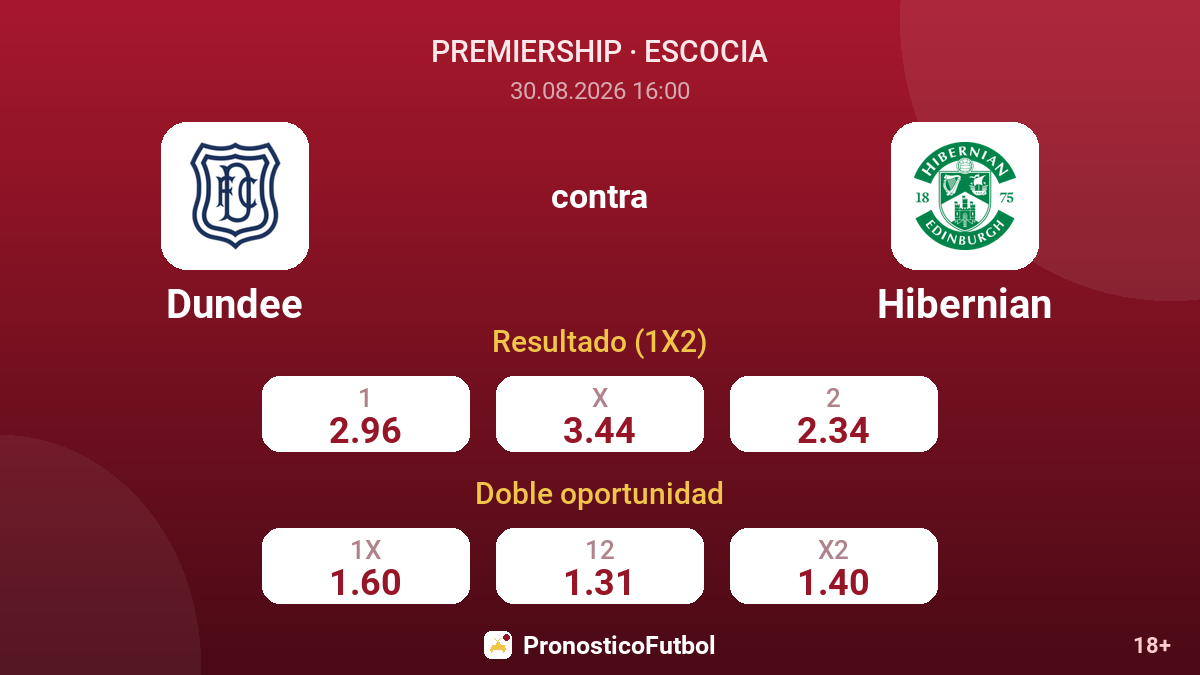 Dundee - Hibernian — cuotas
