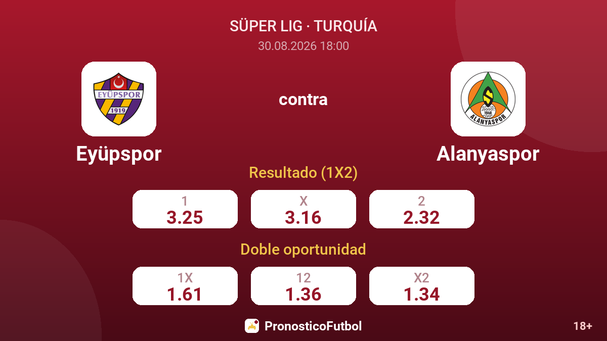 Eyüpspor - Alanyaspor — cuotas