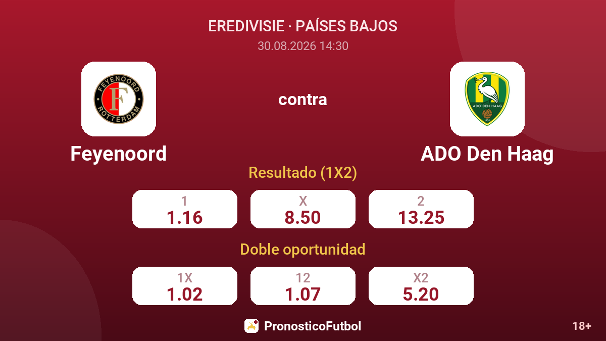 Feyenoord - ADO Den Haag — cuotas