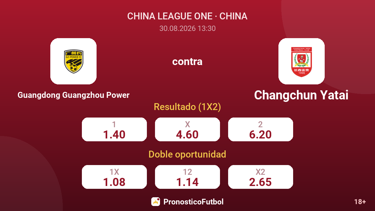 Guangdong Guangzhou Power - Changchun Yatai — cuotas