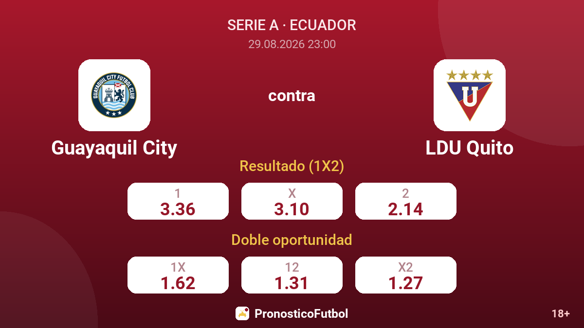 Guayaquil City - LDU Quito — cuotas
