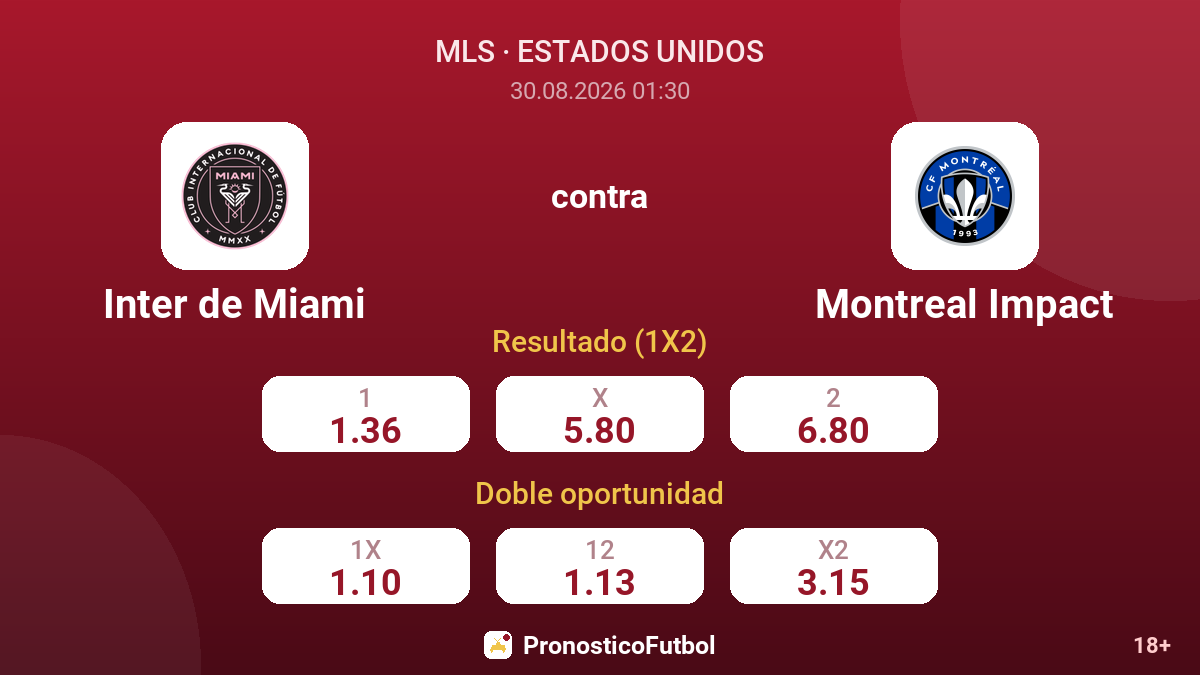Inter de Miami - Montreal Impact — cuotas