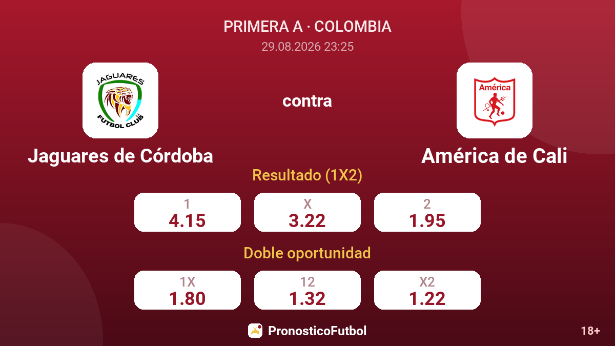 Jaguares de Córdoba - América de Cali — cuotas
