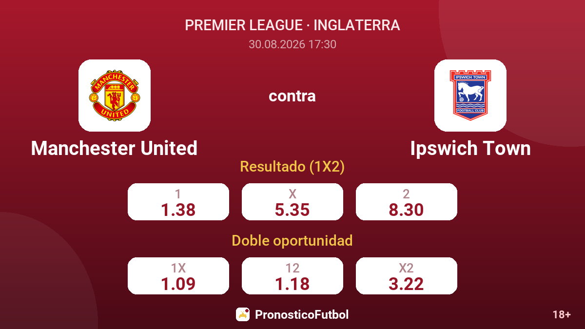 Manchester United - Ipswich Town — cuotas