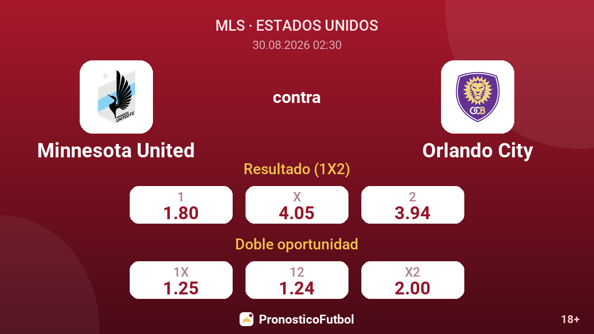 Minnesota United - Orlando City — cuotas