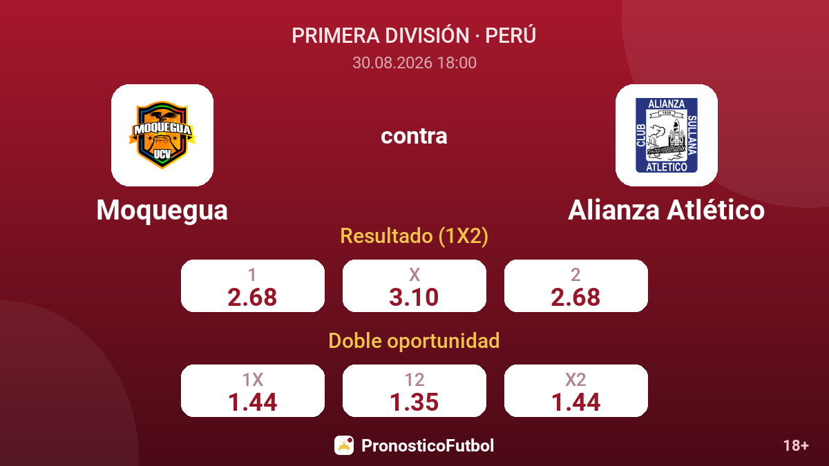 Moquegua - Alianza Atlético — cuotas