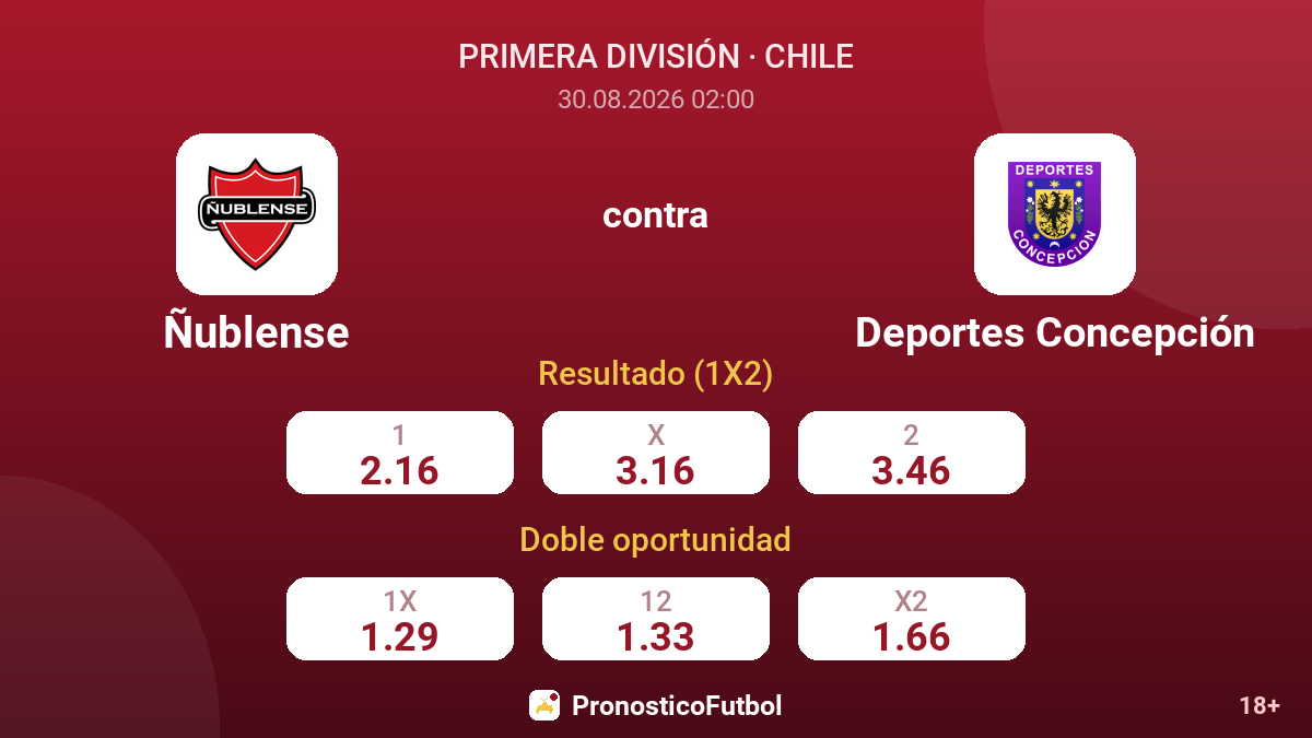 Ñublense - Deportes Concepción — cuotas