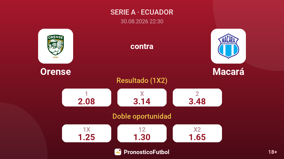 Orense - Macará — cuotas