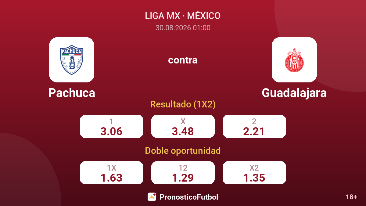 Pachuca - Guadalajara — cuotas