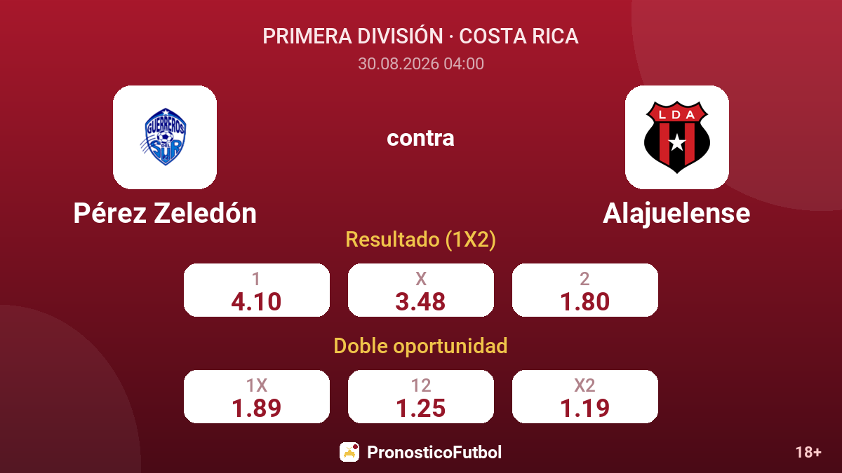 Pérez Zeledón - Alajuelense — cuotas