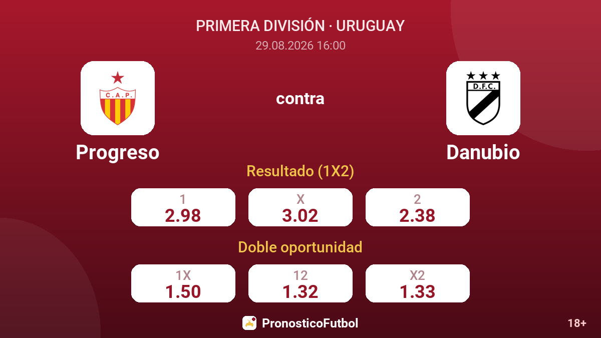 Progreso - Danubio — cuotas