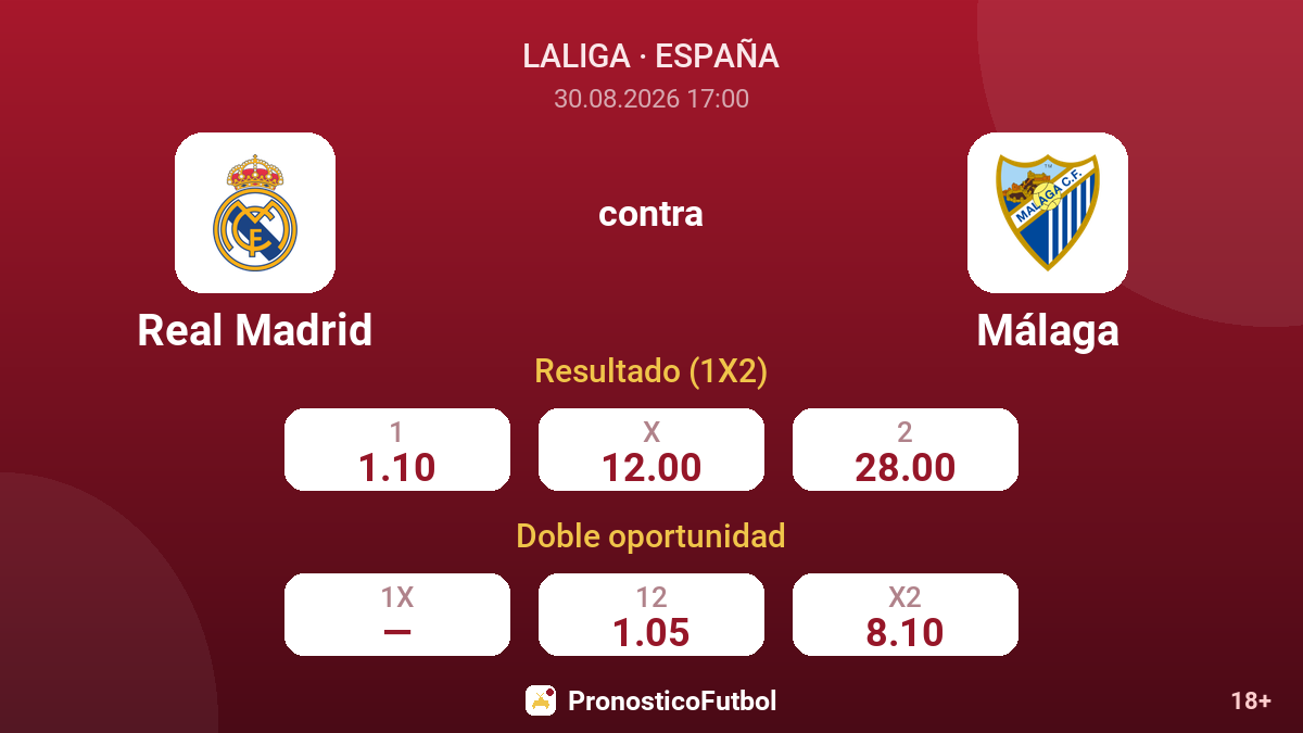 Real Madrid - Málaga — cuotas