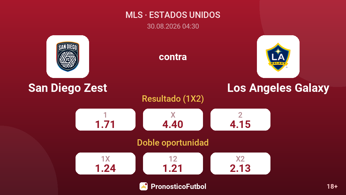 San Diego Zest - Los Angeles Galaxy — cuotas