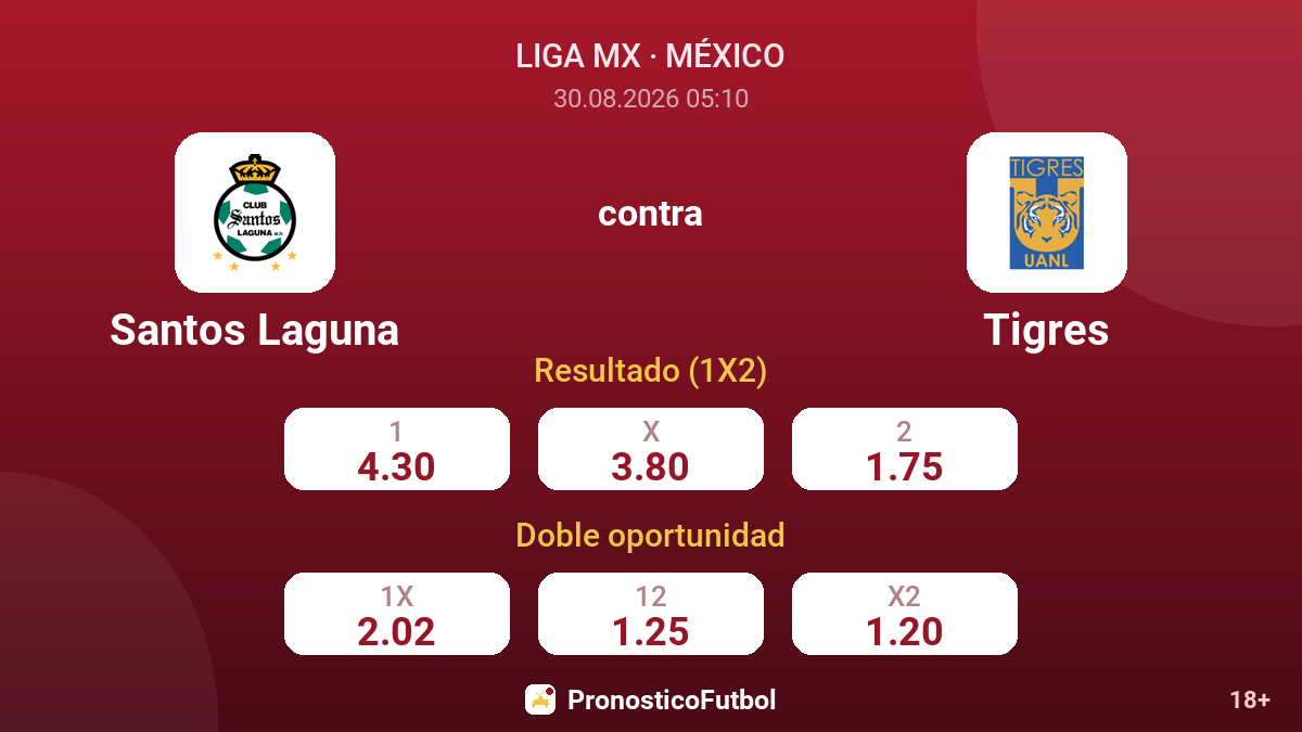 Santos Laguna - Tigres — cuotas
