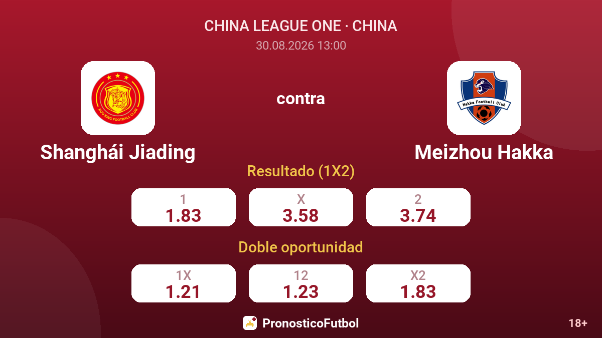 Shanghái Jiading - Meizhou Hakka — cuotas