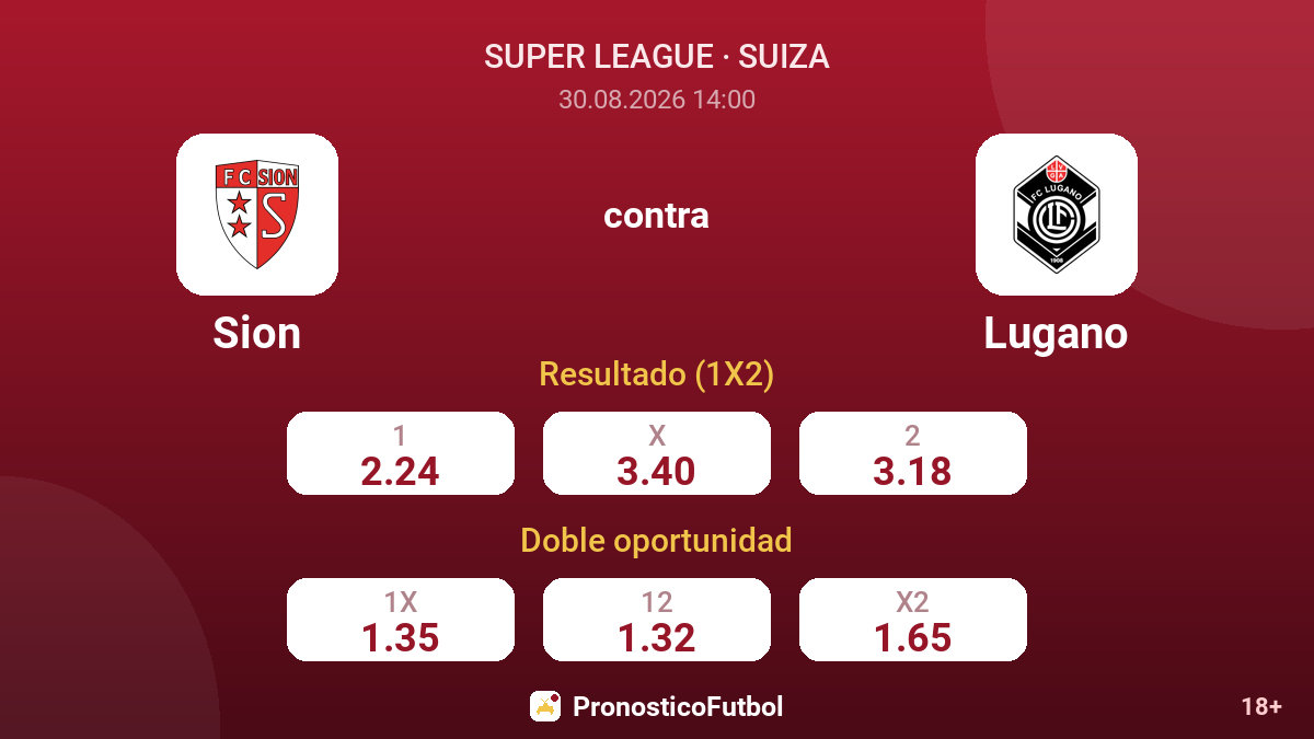 Sion - Lugano — cuotas