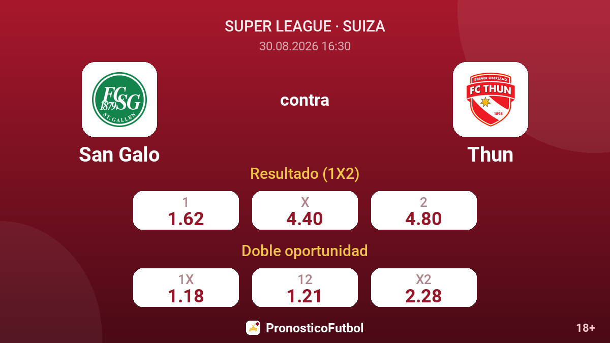 San Galo - Thun — cuotas