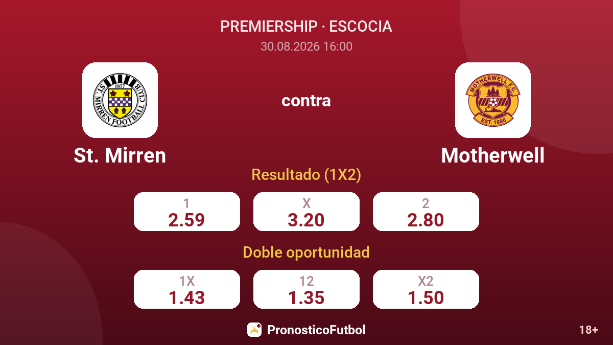 St. Mirren - Motherwell — cuotas