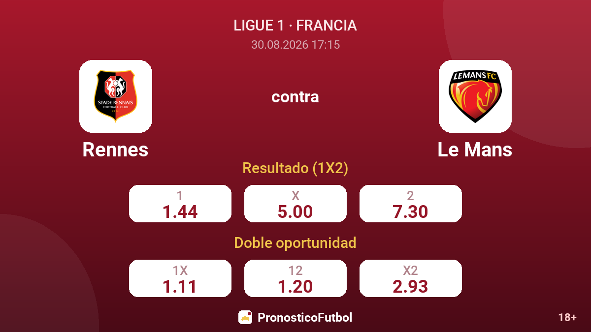 Rennes - Le Mans — cuotas