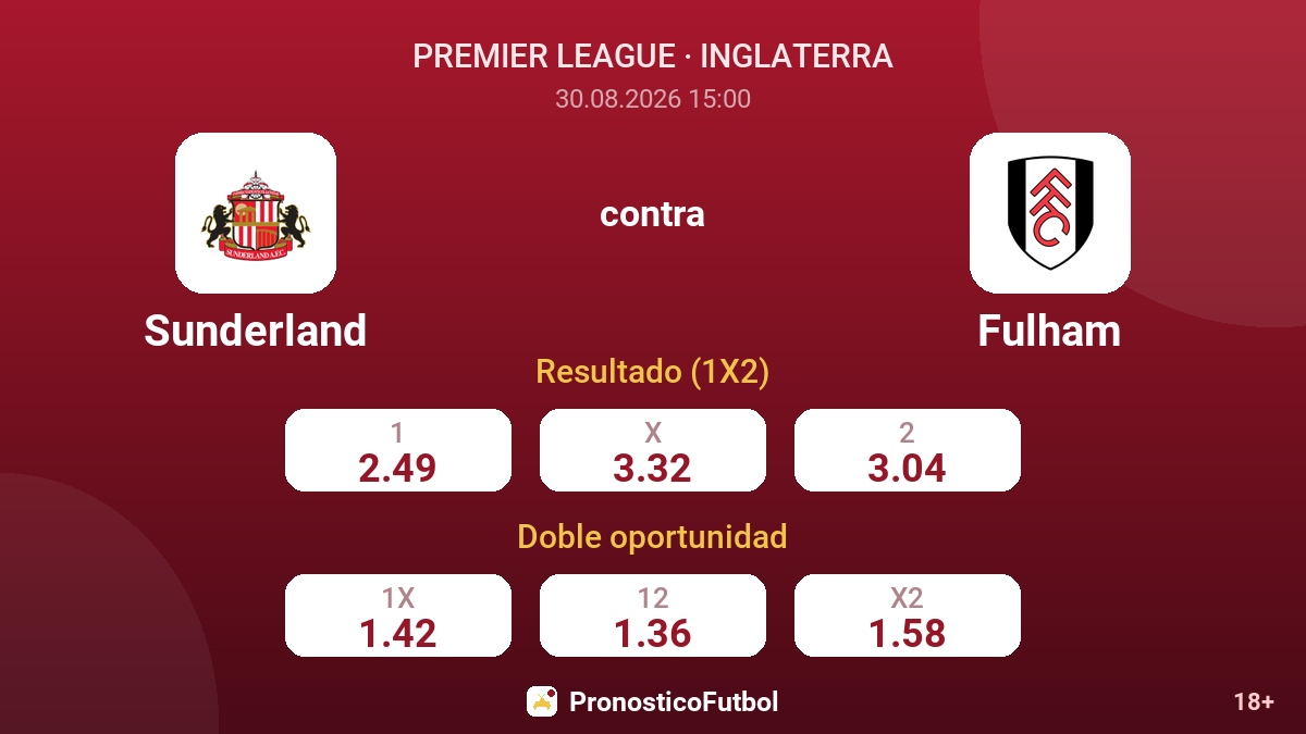 Sunderland - Fulham — cuotas