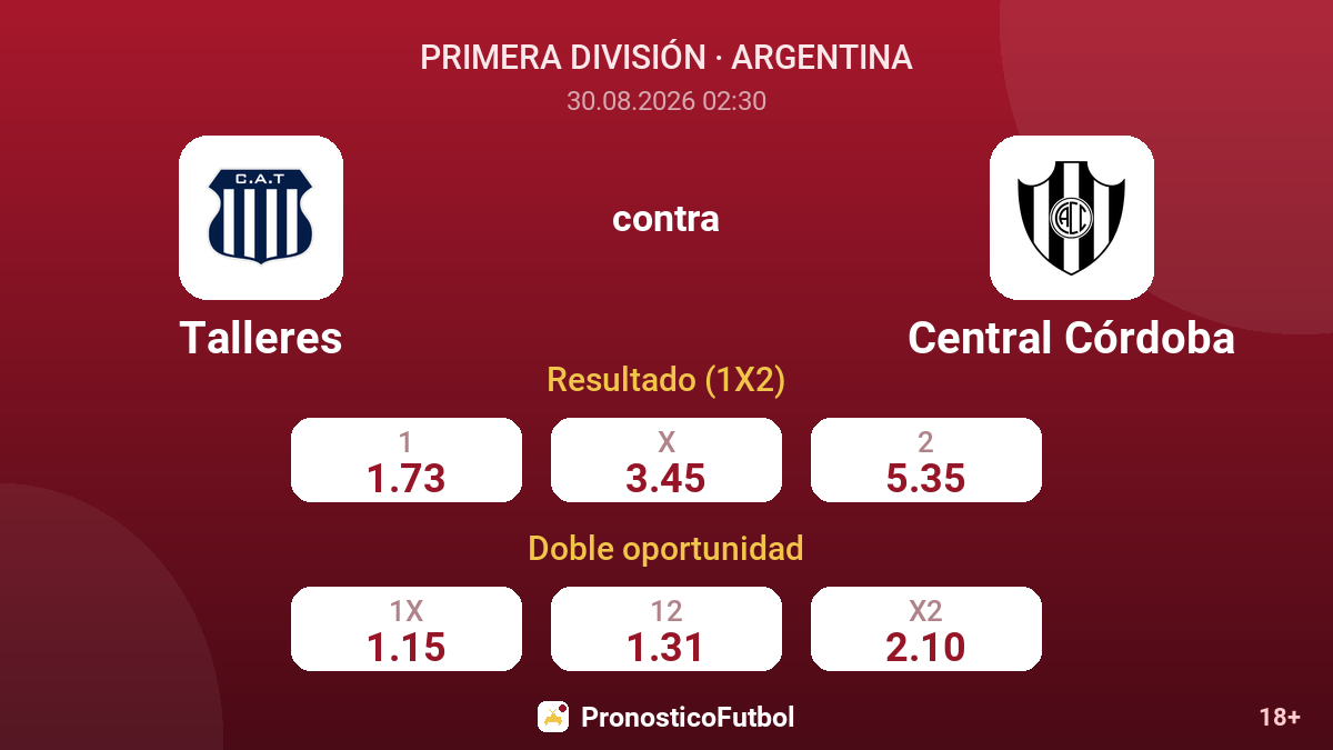Talleres - Central Córdoba — cuotas