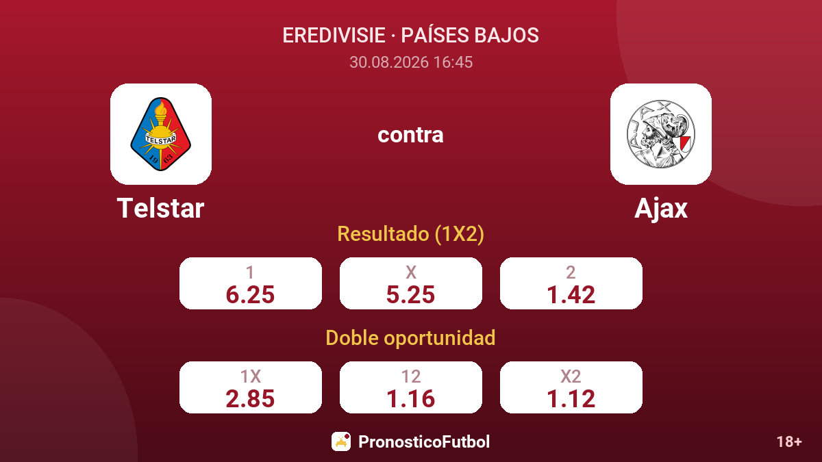 Telstar - Ajax — cuotas