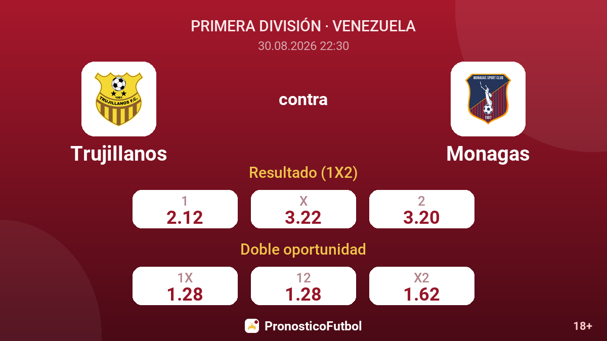 Trujillanos - Monagas — cuotas