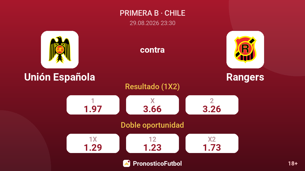 Unión Española - Rangers — cuotas