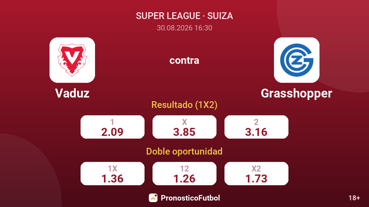 Vaduz - Grasshopper — cuotas