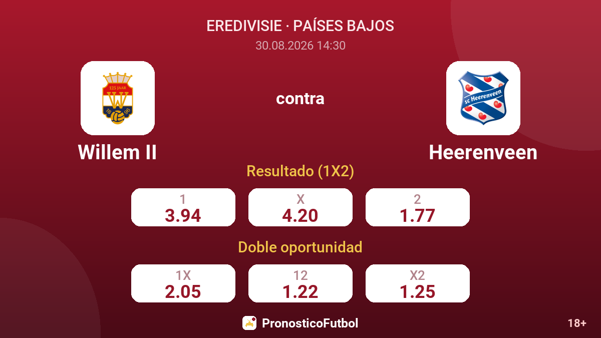 Willem II - Heerenveen — cuotas