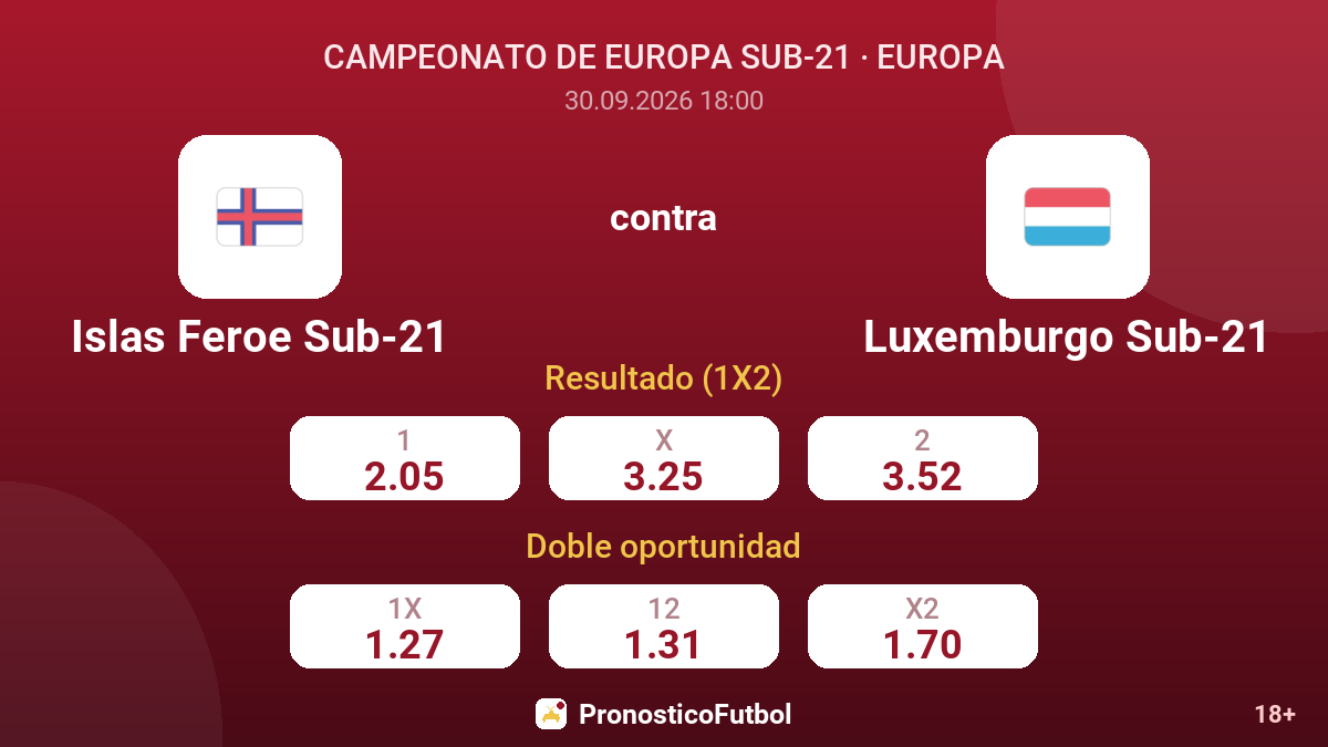 Islas Feroe Sub-21 - Luxemburgo Sub-21 — cuotas