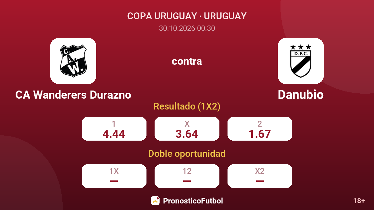 CA Wanderers Durazno - Danubio — cuotas