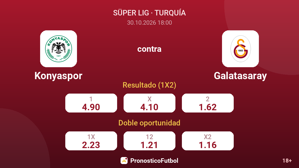 Konyaspor - Galatasaray — cuotas