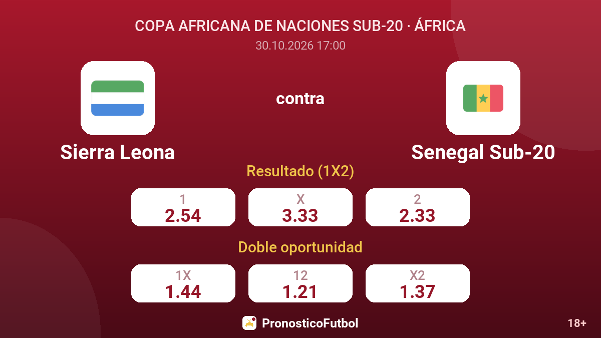 Sierra Leona - Senegal Sub-20 — cuotas