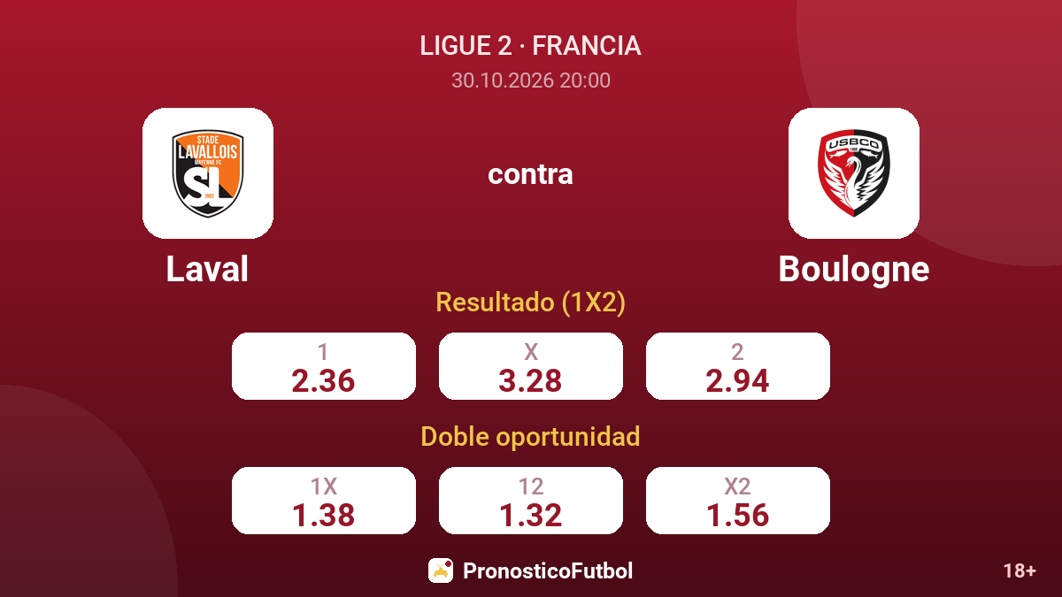 Laval - Boulogne — cuotas